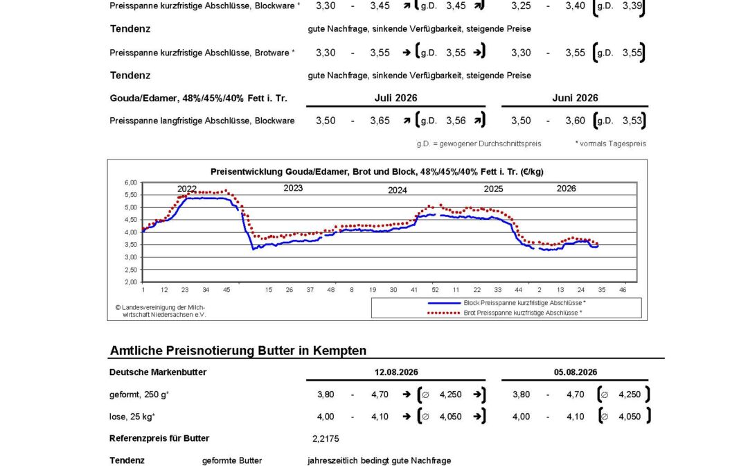 Notierungsergebnisse vom 12.08.2026