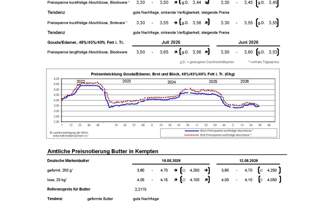 Notierungsergebnisse vom 19.08.2026