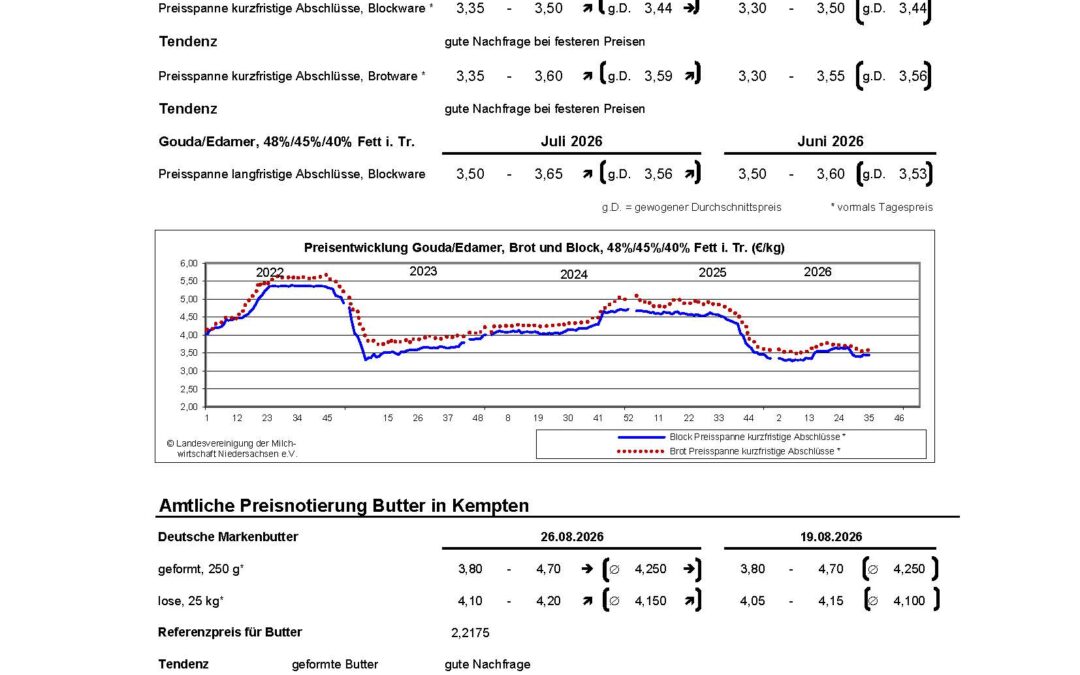 Notierungsergebnisse vom 26.08.2026